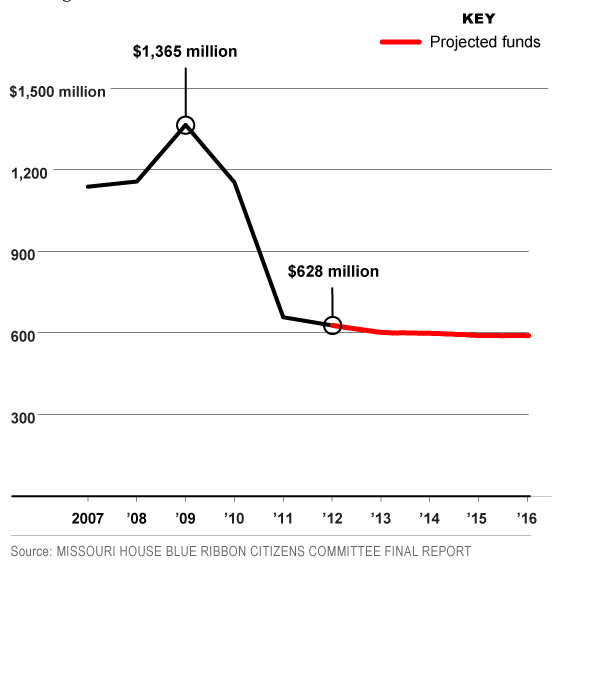 0905-ROAD-FUND_WEB_t_w600_h3000