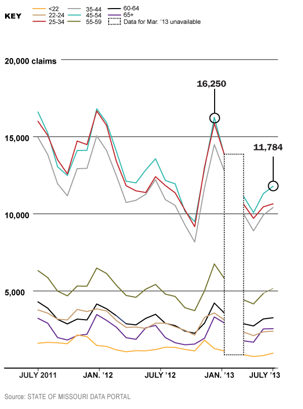 0908-UNEMPLOYMENT_WEB