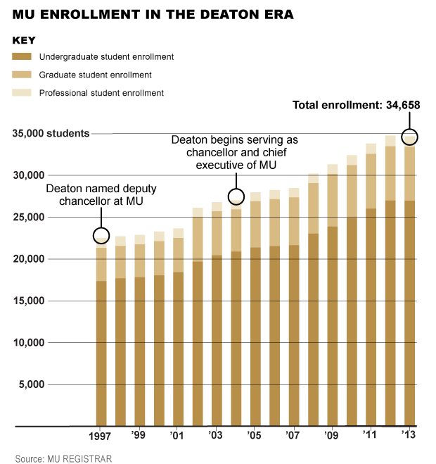 MollieBarnesBradyInfographic